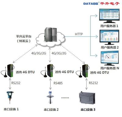 高性价比通信新选择 348元4G全网通通信终端解析